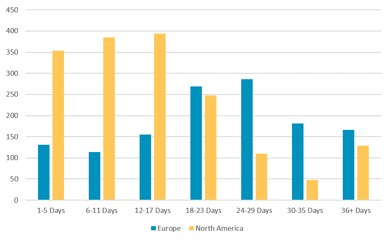 2018 State of Vacation Policy [Benchmark Report]